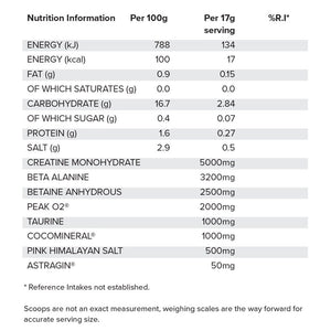 HR Labs Basic - Reload Supplements